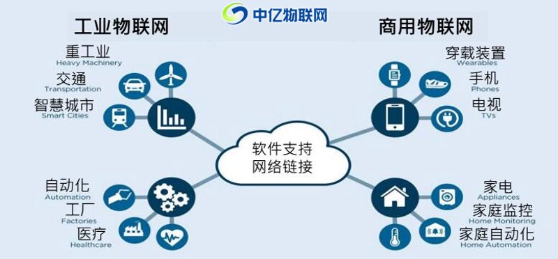 小程序开发如何助力昆明企业快速崛起
