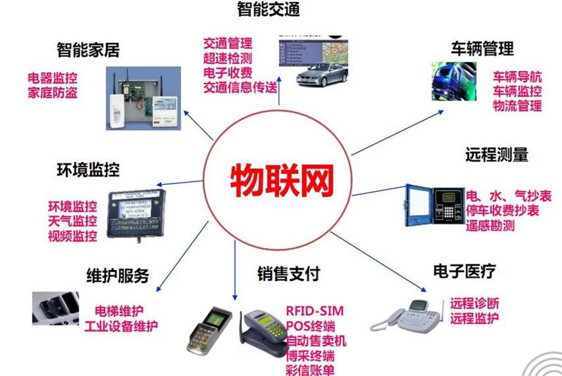 智慧农业方案选购指南：让传统农业拥抱科技