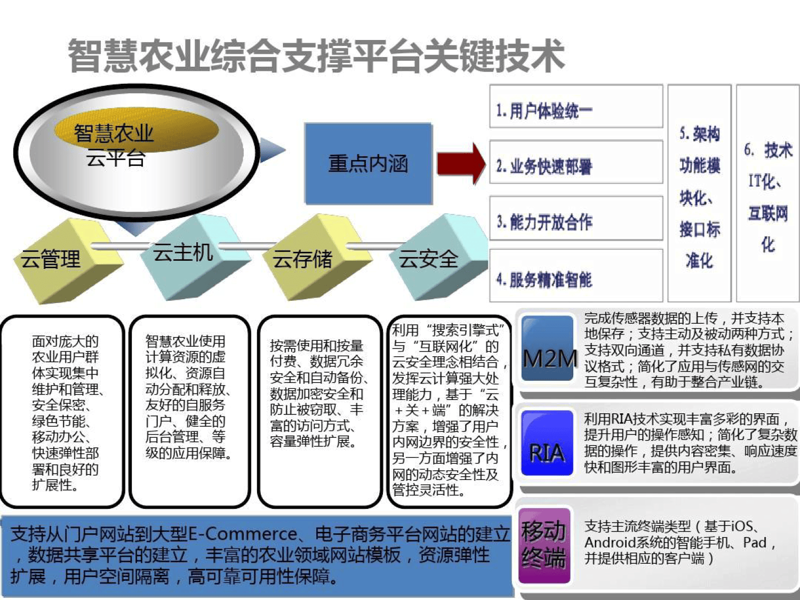 把握未来农业的脉搏：智慧农业方案引领科技革命