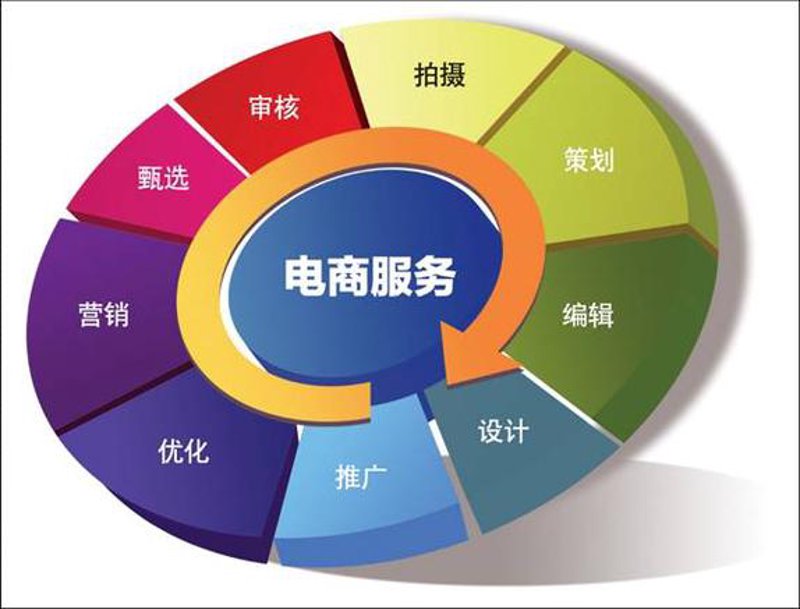 昆明小程序开发:数字化城市的新风景