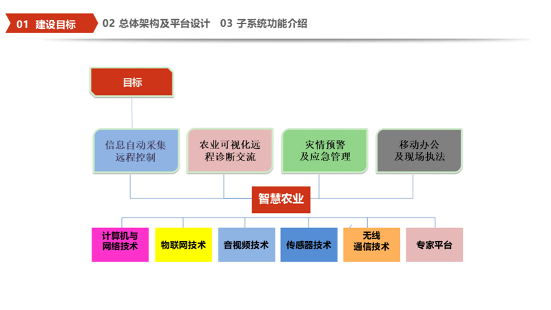 智慧农业方案选购指南：让传统农业拥抱科技
